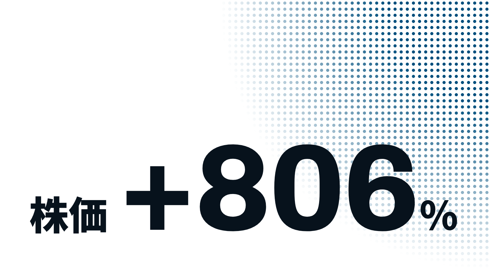 株価+806%